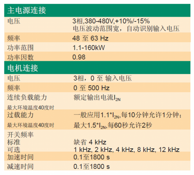 ACS510變頻器-8-1.png