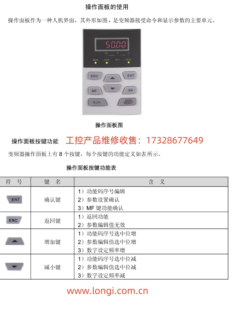 吉泰科變頻器GK600系列操作面板圖_副本.jpg