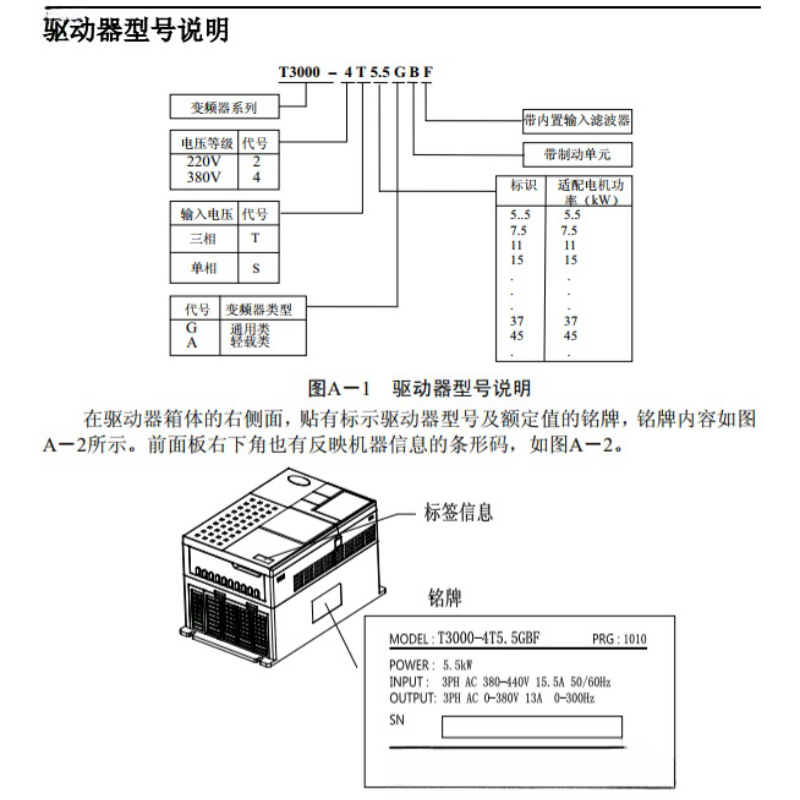 T3000臺(tái)威變頻器.png